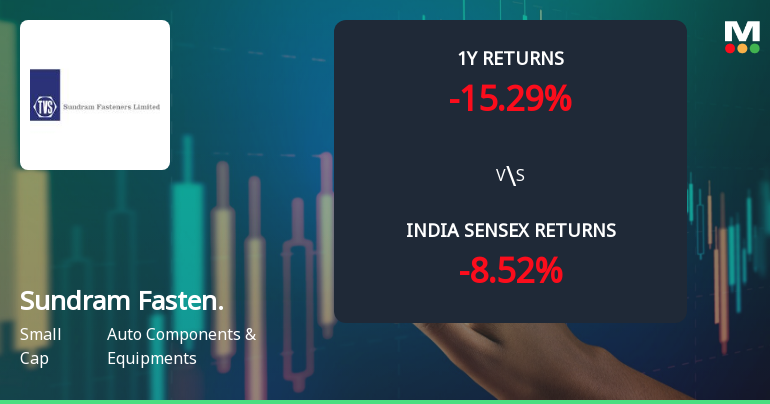 Sundram Fasteners Ltd Faces Bearish Momentum Amid Technical Downgrade