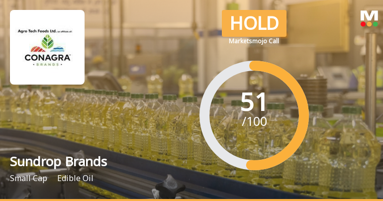 Sundrop Brands Ltd is Rated Hold by MarketsMOJO