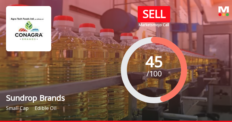 Sundrop Brands Ltd is Rated Sell