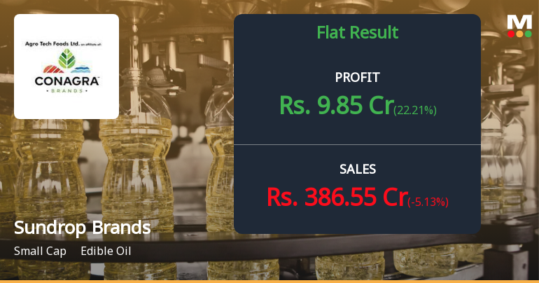 Sundrop Brands Q4 FY26: Profitability Surge Masks Underlying Structural Challenges