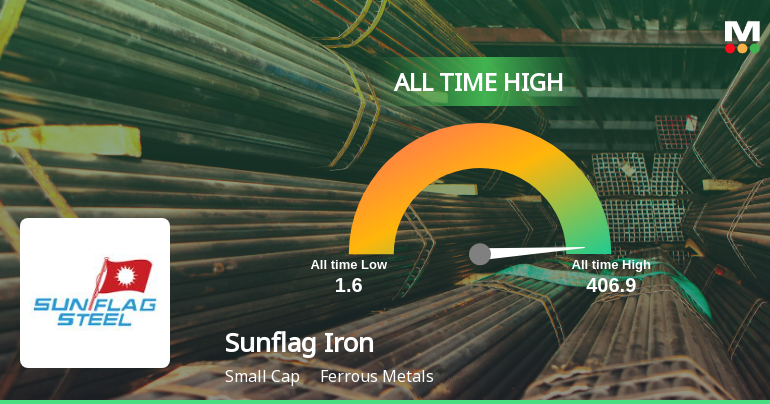 Sunflag Iron & Steel Company Ltd Hits All-Time High of Rs 406.9 as Momentum Builds Across Timeframes