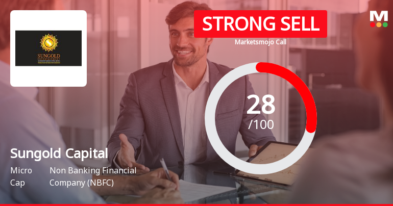 Sungold Capital Ltd Downgraded to Strong Sell Amidst Weak Fundamentals and Mixed Technicals