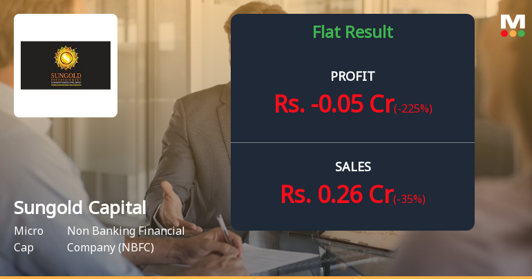Sungold Capital Q4 FY26: Mounting Losses Deepen as Margins Collapse