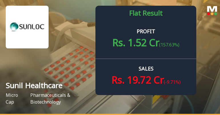 Sunil Healthcare Q4 FY26: Profitability Returns Amid Revenue Headwinds