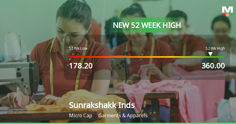Broad-Based Technical Strength Lifts Sunrakshakk Industries India Ltd to 52-Week High of Rs 360