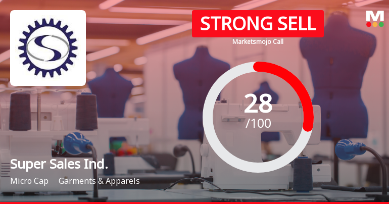 Super Sales India Ltd Downgraded to Strong Sell Amid Mixed Valuation and Weak Financial Trends