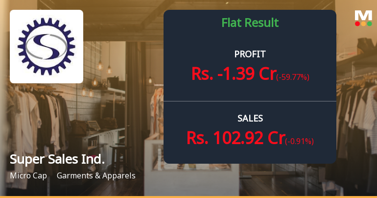 Super Sales India Q4 FY26: Margin Collapse Triggers Fourth Consecutive Quarterly Loss