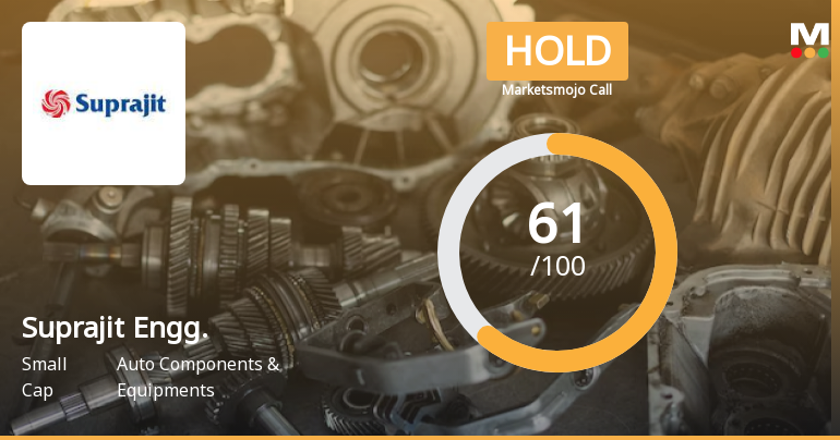 Suprajit Engineering Ltd Upgraded to Hold on Technical and Financial Improvements