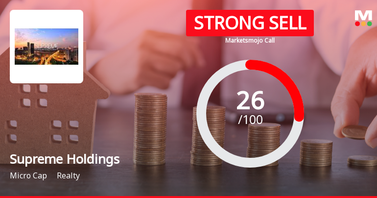 Supreme Holdings & Hospitality Ltd Downgraded to Strong Sell Amid Weak Financials and Bearish Technicals