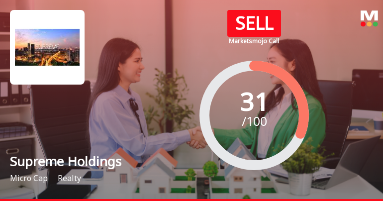 Supreme Holdings & Hospitality Ltd Upgraded to Sell on Technical Improvements