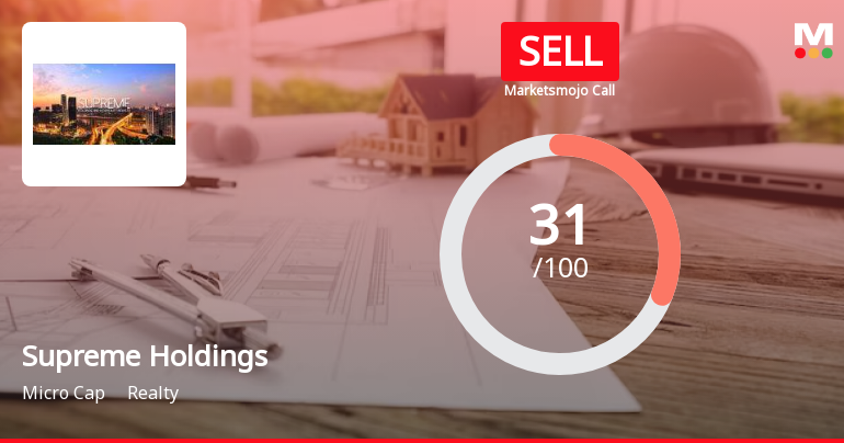 Supreme Holdings & Hospitality Ltd is Rated Sell