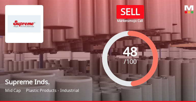 Supreme Industries Ltd is Rated Sell