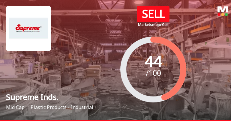 Supreme Industries Ltd is Rated Sell