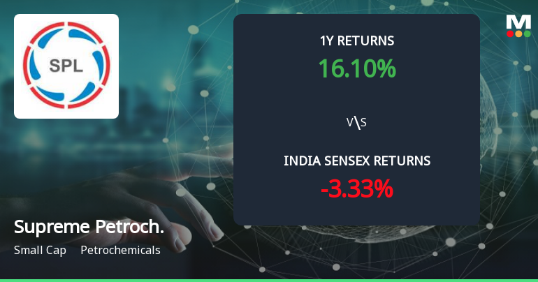 Golden Cross Forms in Supreme Petrochem Ltd — Mixed Technical Signals Demand Closer Analysis