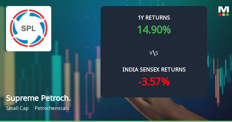 Supreme Petrochem Ltd Technical Momentum Shifts Signal Mildly Bullish Outlook