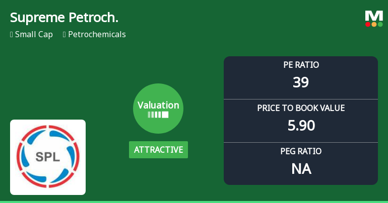 Supreme Petrochem Ltd Valuation Turns Attractive Amid Sector Pressure