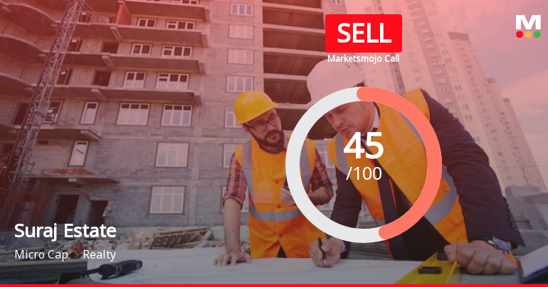 Suraj Estate Developers Ltd is Rated Sell