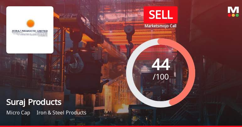 Suraj Products Ltd. Downgraded to Sell Amid Weak Technicals and Flat Financials