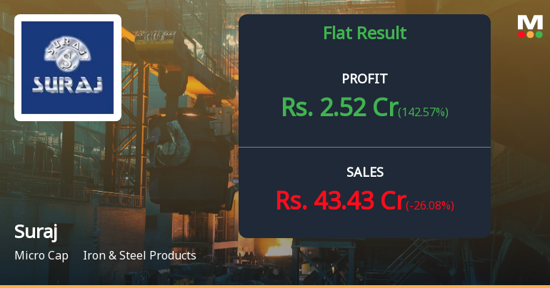 Suraj Ltd Q4 FY26: Sharp Profit Recovery Masks Deeper Revenue Concerns