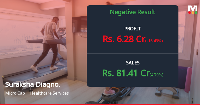 Suraksha Diagnostic Q4 FY26: Profitability Pressures Mount Despite Revenue Growth