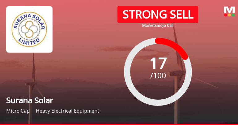 Surana Solar Ltd is Rated Strong Sell