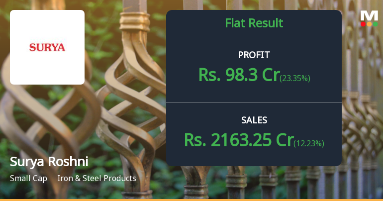 Surya Roshni Q4 FY26: Profit Recovery Masks Margin Compression Concerns