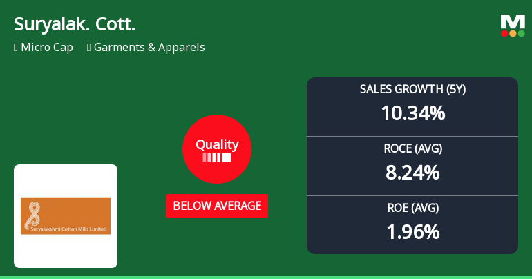 Suryalakshmi Cotton Mills Ltd Quality Grade Downgrade Signals Fundamental Challenges