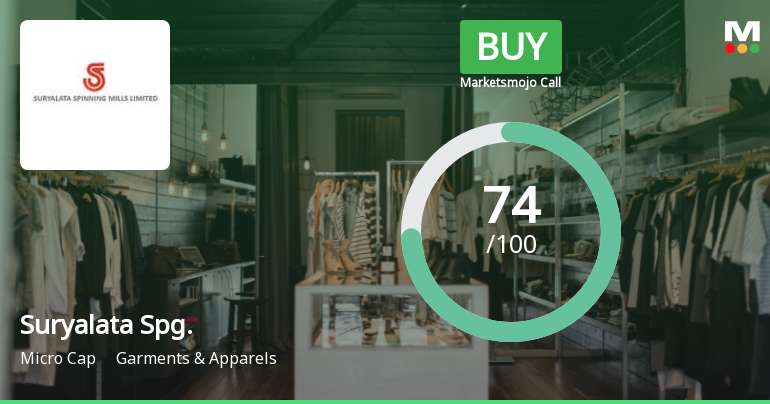 Suryalata Spinning Mills Ltd Upgraded to Buy on Improved Fundamentals and Valuation