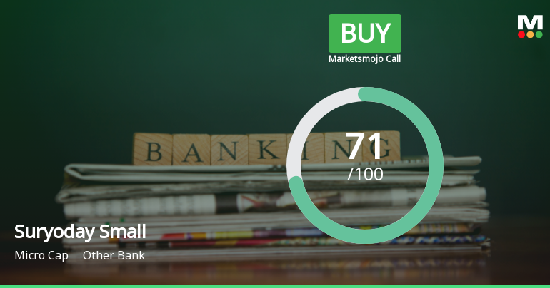 Suryoday Small Finance Bank Upgraded to Buy on Strong Financial and Quality Metrics