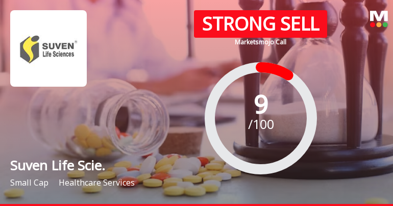 Suven Life Sciences Ltd is Rated Strong Sell