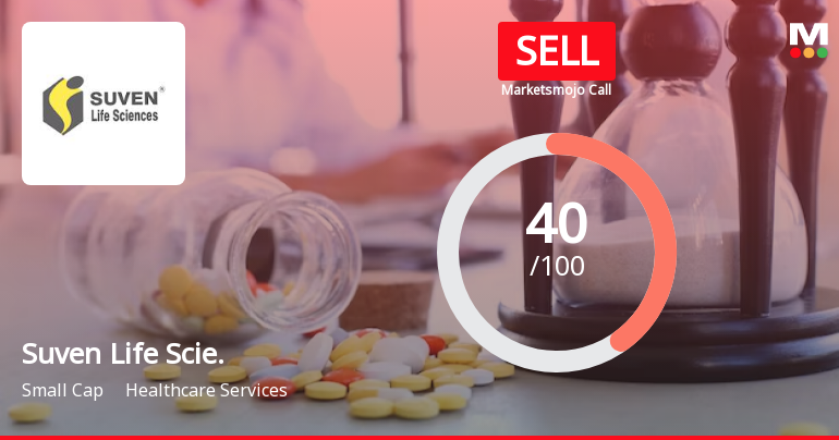 Suven Life Sciences Ltd is Rated Sell