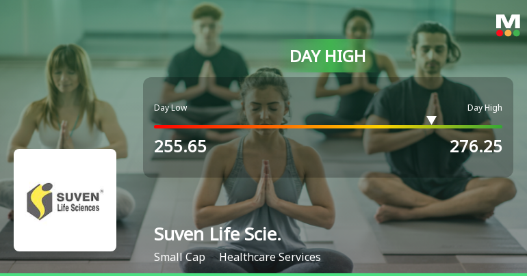 Suven Life Sciences Ltd Surges 7.64% to Day's High of Rs 269.65 — Outperforms Sector by 5.49 Percentage Points