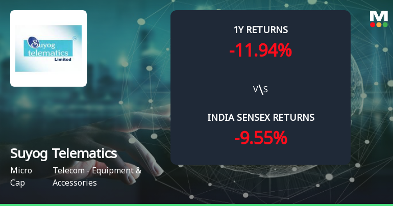 Suyog Telematics Ltd Forms Golden Cross Amid Mixed Technical Signals and Declining Daily Price