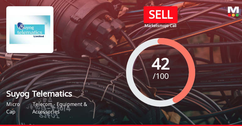 Suyog Telematics Ltd Upgraded to Sell as Technicals Improve Amid Mixed Financials