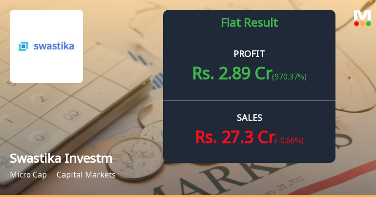Swastika Investmart Q4 FY26: Profit Recovery Masks Deeper Revenue Concerns