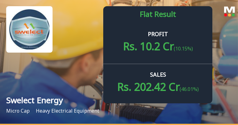 Swelect Energy Q4 FY26: Profit Recovery Masks Margin Erosion and Rising Interest Burden