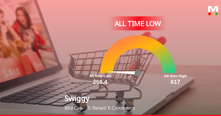 Swiggy Ltd Extends Losing Streak to Two Sessions, Touches All-Time Low