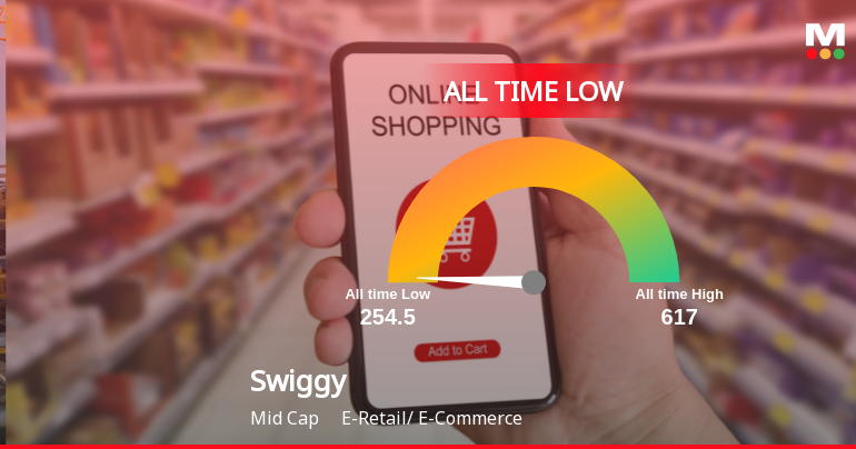 Swiggy Ltd Extends Losing Streak to Three Sessions, Touches All-Time Low