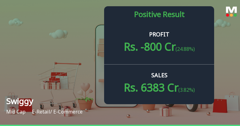Swiggy Q4 FY26: Losses Narrow Sharply as Revenue Momentum Builds, But Path to Profitability Remains Uncertain