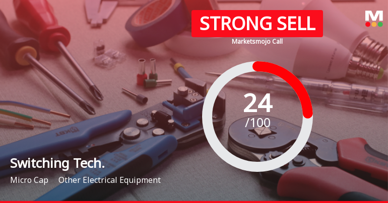 Switching Technologies Gunther Ltd Downgraded to Strong Sell Amid Mixed Technicals and Weak Fundamentals