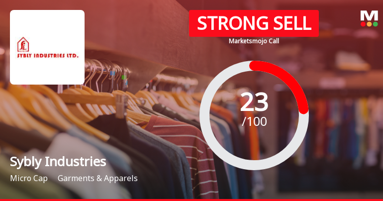 Sybly Industries Ltd Downgraded to Strong Sell Amid Technical and Fundamental Weakness