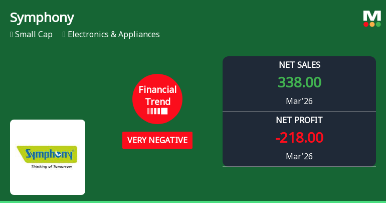 Symphony Ltd Reports Very Negative Quarterly Financial Performance Amidst Declining Market Returns