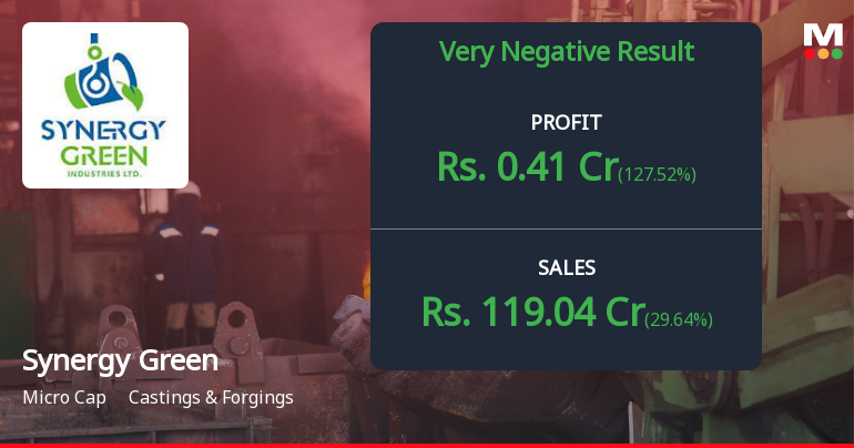 Synergy Green Industries Q4 FY26: Profit Plunge Raises Concerns Despite Revenue Surge