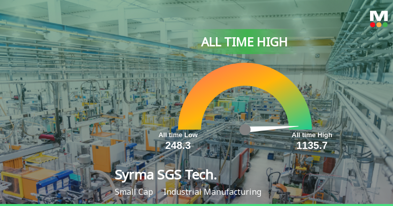 Syrma SGS Technology Ltd Hits All-Time High of Rs 1,135.7 as Momentum Builds Across Timeframes