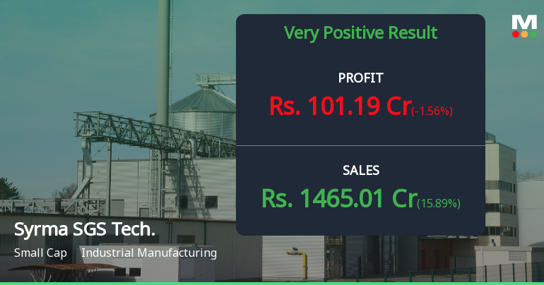 Syrma SGS Technology Q4 FY26: Strong Revenue Growth Drives 54.63% Profit Surge Despite Margin Pressures