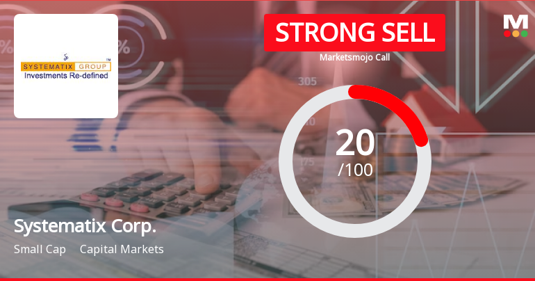 Systematix Corporate Services Ltd is Rated Strong Sell