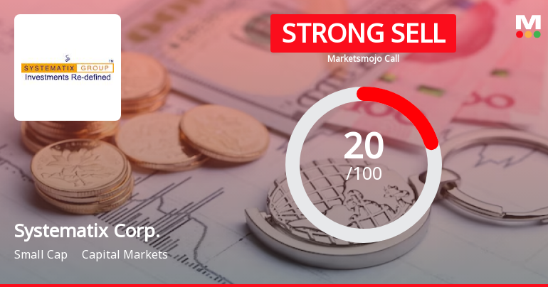 Systematix Corporate Services Ltd is Rated Strong Sell