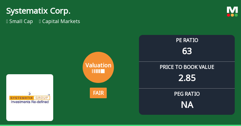 Systematix Corporate Services Ltd Valuation Shifts Signal Improved Price Attractiveness