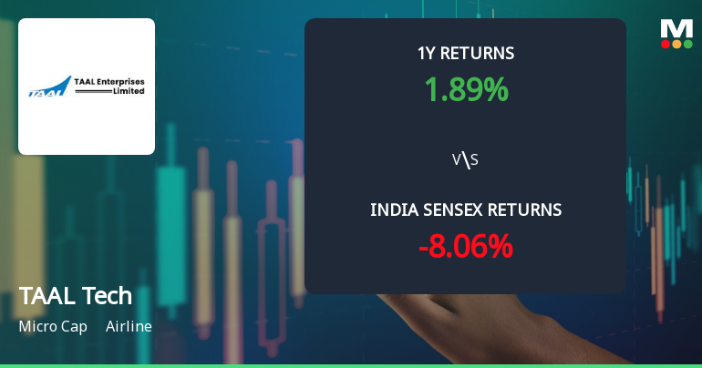 TAAL Tech Ltd Faces Bearish Momentum Amid Technical Downgrade