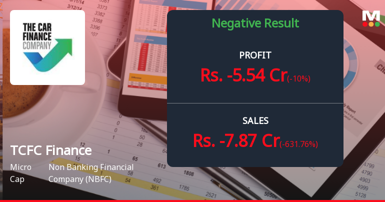 TCFC Finance Q4 FY26: Steep Losses Deepen as Trading Bets Backfire